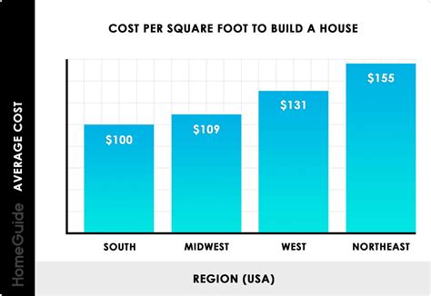 cost estimating of metal fabric|fabric construction cost per square foot.